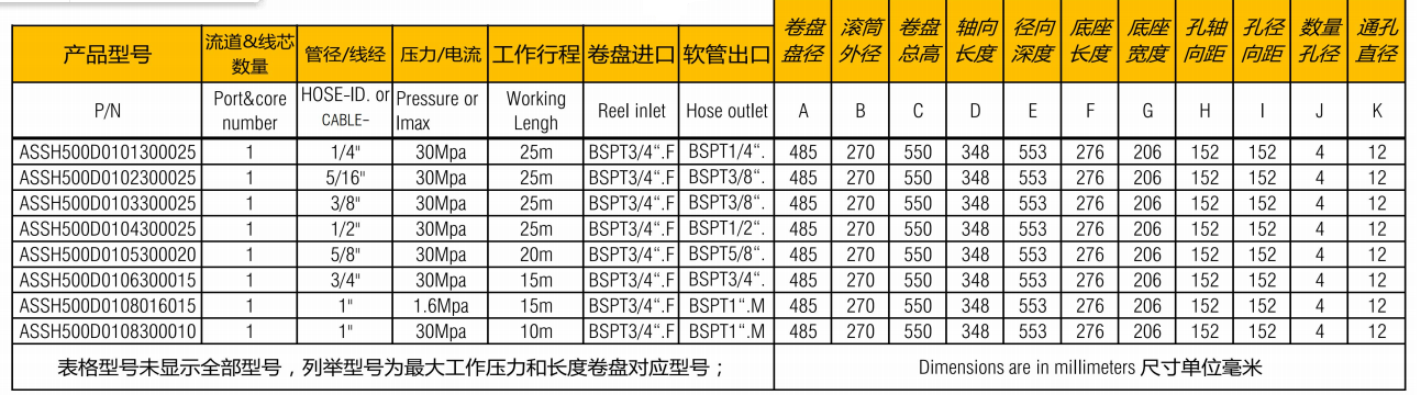 不锈钢卷管器ASSH500D 参数-力山